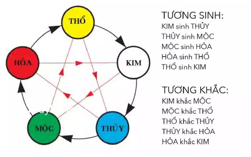 Mệnh Kim thuộc ngũ hành