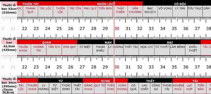 Nên sử dụng thước lỗ ban để đo và chọn kích thước cửa phòng ngủ