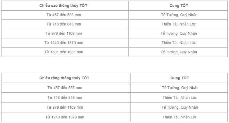 Kích thước cửa sổ phòng ngủ tiêu chuẩn theo thước Lỗ Ban